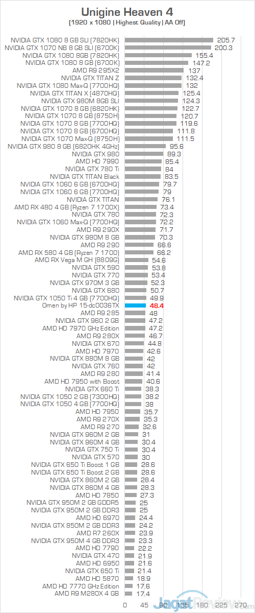 HP Omen 15 dc0036tx Unigine Heaven 4