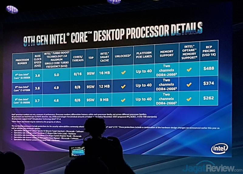 Dari New York, Intel Umumkan Jajaran Prosesor Desktop Terbaru! 4 Intel 9th Gen Launch Event 03