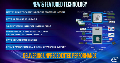 Intel Core 9th Gen Chipset Support 01