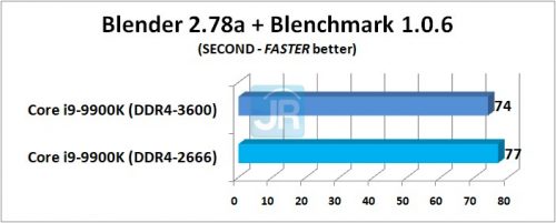 RAM di Core i9-9900K: DDR4-2666 vs DDR4-3600 2 RAM di Core i9 9900K Blender