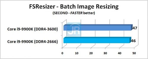RAM di Core i9-9900K: DDR4-2666 vs DDR4-3600 8 RAM di Core i9 9900K FSResizer