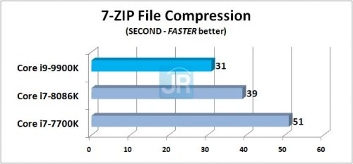 Review Prosesor Intel Core i9-9900K: 8-Core di Kelas Mainstream 6 Review Core i9 9900K 7Z