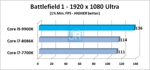 Review Prosesor Intel Core i9-9900K: 8-Core di Kelas Mainstream 8 Review Core i9 9900K Battlefield 1 1 Min