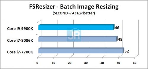 Review Prosesor Intel Core i9-9900K: 8-Core di Kelas Mainstream 8 Review Core i9 9900K FSResizer