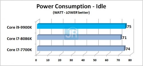 Review Prosesor Intel Core i9-9900K: 8-Core di Kelas Mainstream 1 Review Core i9 9900K Power Consumption Idle