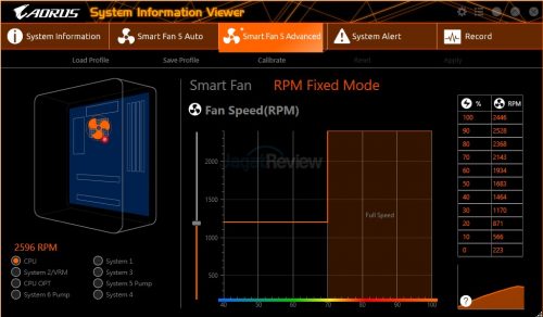 Hands-On Review Motherboard Gigabyte X399 Aorus Xtreme 37 Screenshot 18
