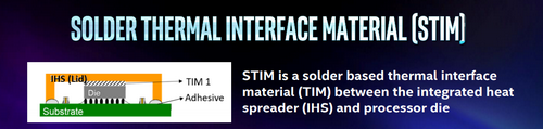 STIM: Thermal Headroom Ekstra di Core 9th Gen 2 Screenshot 19R