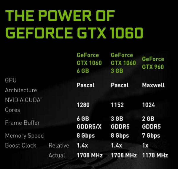 NVIDIA Diam-Diam Rilis GeForce GTX 1060 6GB GDDR5X 24 Spek e1540179556610
