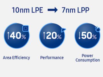Samsung Mulai Produksi Masal Fabrikasi 7nm LPP EUVL 2 euv adv
