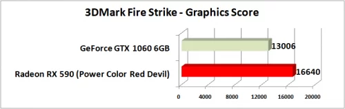 3DMark Fire Strike Graphics