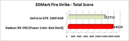 3DMark Fire Strike Total