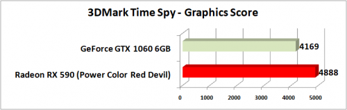 3DMark Time Spy Graphics
