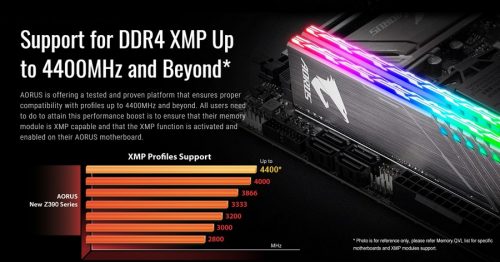 Hands-On Review Motherboard Gigabyte Z390i Aorus Pro Wi-Fi 10 4400 Claim