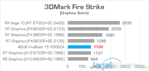 Review Notebook AMD Ryzen: ASUS VivoBook 15 X505ZA 1 ASUS VivoBook 15 X505ZA 3DMark Fire Strike v2