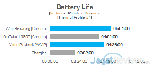 ASUS VivoBook 15 X505ZA Battery