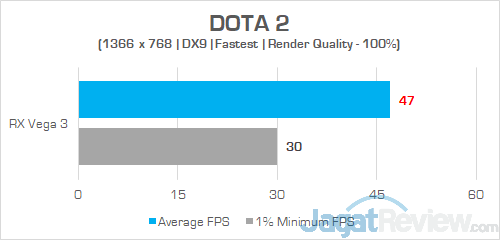 Review Notebook AMD Ryzen: ASUS VivoBook 15 X505ZA 3 ASUS VivoBook 15 X505ZA DOTA 2