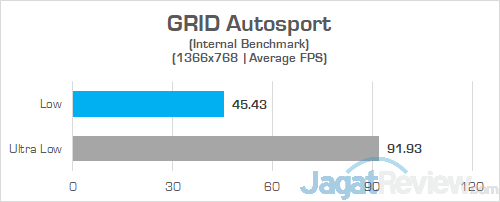 Review Notebook AMD Ryzen: ASUS VivoBook 15 X505ZA 7 ASUS VivoBook 15 X505ZA GRID Autosport