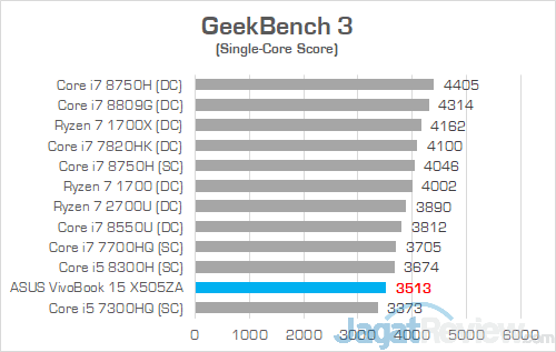 Review Notebook AMD Ryzen: ASUS VivoBook 15 X505ZA 17 ASUS VivoBook 15 X505ZA GeekBench 3 02