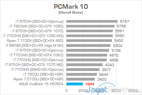 Review Notebook AMD Ryzen: ASUS VivoBook 15 X505ZA 9 ASUS VivoBook 15 X505ZA PCMark 10