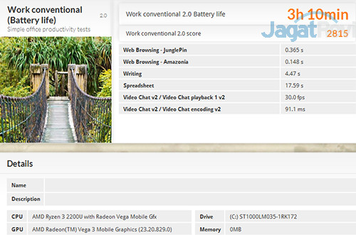 ASUS VivoBook 15 X505ZA PCMark 8 Work Battery