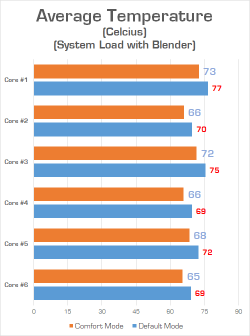 Bikin Kerja Laptop Gaming Omen by HP 15 2018 Lebih Dingin dengan Cara Mudah Seperti Ini 5 Omen by HP 15 2018 New Heat Blender v2