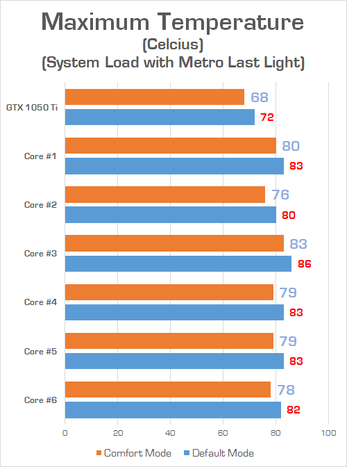 Bikin Kerja Laptop Gaming Omen by HP 15 2018 Lebih Dingin dengan Cara Mudah Seperti Ini 6 Omen by HP 15 2018 New Heat MLL v2
