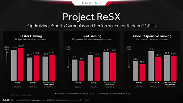 Mengulik Fitur Terbaru Driver AMD Radeon Software Adrenalin 2019 Edition 3 AMD RS Adrenalin 2019 Edition Project ReSX
