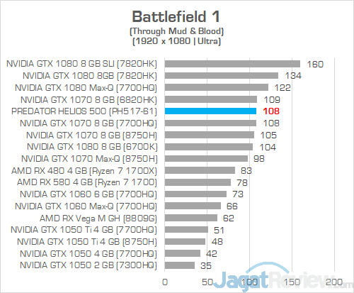 Review Notebook Gaming AMD Ryzen: Acer Predator Helios 500 (PH517-61) 7 Acer Predator Helios 500 AMD Battlefield 1