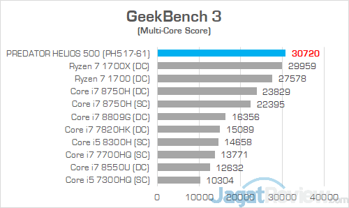 Review Notebook Gaming AMD Ryzen: Acer Predator Helios 500 (PH517-61) 16 Acer Predator Helios 500 AMD GeekBench 3 01