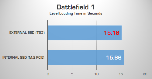 Battlefield 1 Loading Time