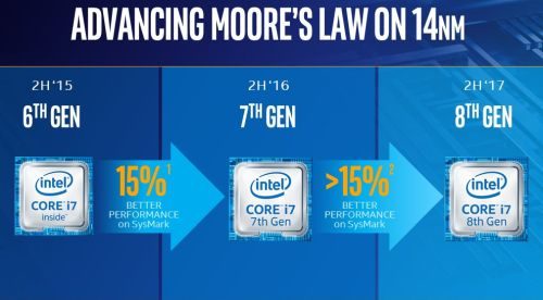 Intel Architecture Day 2018: Sunny Cove CPU, Gen11 Graphics, & Foveros 3D Stacking 3 Intel SKL KBL CFL 1