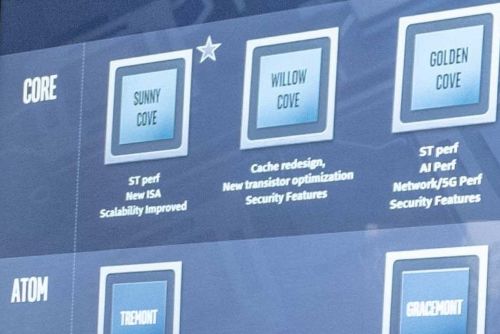 Intel Architecture Day 2018: Sunny Cove CPU, Gen11 Graphics, & Foveros 3D Stacking 18 Intel SunnyCove s