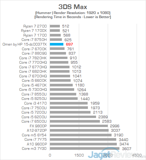 Review Laptop Gaming: Omen by HP 15-dc0037TX 24 Omen by HP 15 dc0037tx 3DS