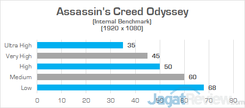 Review Laptop Gaming: Omen by HP 15-dc0037TX 3 Omen by HP 15 dc0037tx Assassins Creed Odyssey