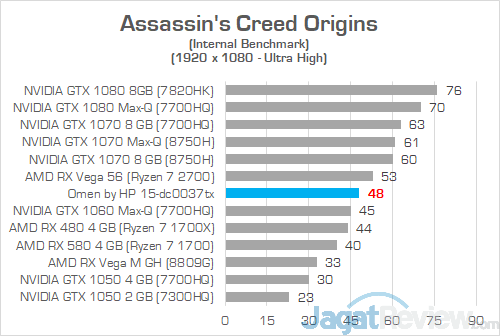 Review Laptop Gaming: Omen by HP 15-dc0037TX 2 Omen by HP 15 dc0037tx Assassins Creed Origins