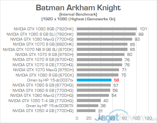 Review Laptop Gaming: Omen by HP 15-dc0037TX 11 Omen by HP 15 dc0037tx Batman Arkham Knight 02