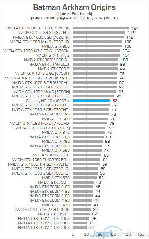 Review Laptop Gaming: Omen by HP 15-dc0037TX 7 Omen by HP 15 dc0037tx Batman Arkham Origins 02