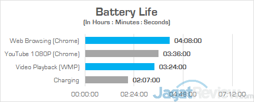 Review Laptop Gaming: Omen by HP 15-dc0037TX 2 Omen by HP 15 dc0037tx Battery 01