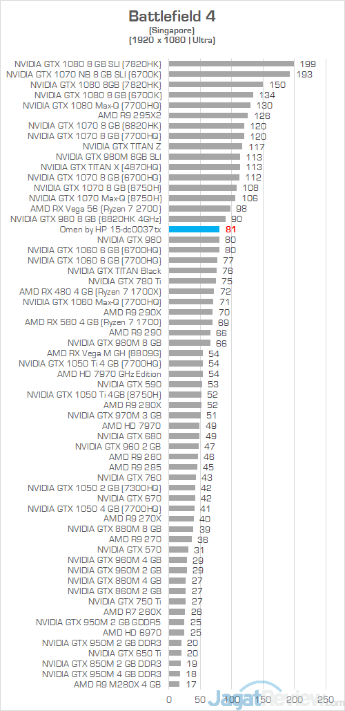 Review Laptop Gaming: Omen by HP 15-dc0037TX 5 Omen by HP 15 dc0037tx Battlefield 4
