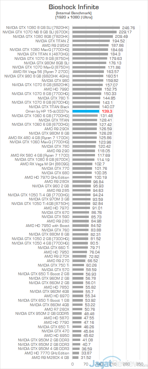 Review Laptop Gaming: Omen by HP 15-dc0037TX 9 Omen by HP 15 dc0037tx Bioshock Infinite