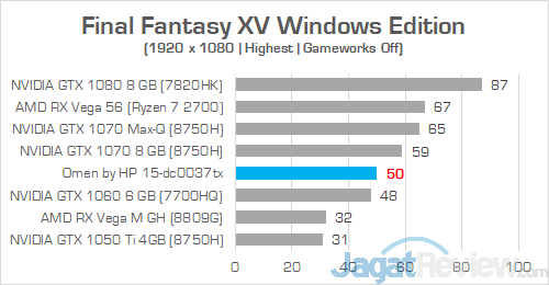 Review Laptop Gaming: Omen by HP 15-dc0037TX 13 Omen by HP 15 dc0037tx Final Fantasy XV 01