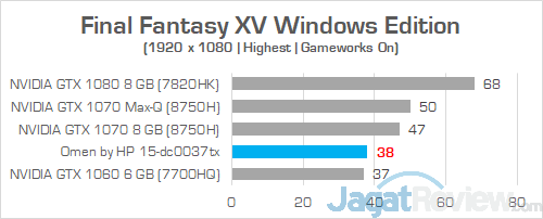 Review Laptop Gaming: Omen by HP 15-dc0037TX 14 Omen by HP 15 dc0037tx Final Fantasy XV 02