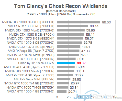 Review Laptop Gaming: Omen by HP 15-dc0037TX 43 Omen by HP 15 dc0037tx Ghost Recon Wildlands 01