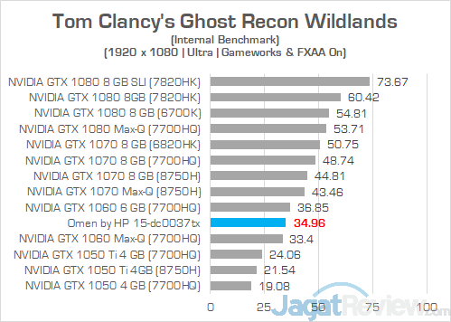Review Laptop Gaming: Omen by HP 15-dc0037TX 44 Omen by HP 15 dc0037tx Ghost Recon Wildlands 02