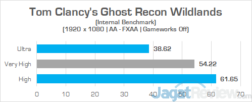 Review Laptop Gaming: Omen by HP 15-dc0037TX 45 Omen by HP 15 dc0037tx Ghost Recon Wildlands 03