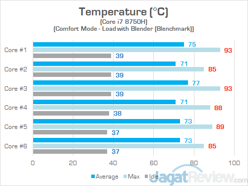 Review Laptop Gaming: Omen by HP 15-dc0037TX 35 Omen by HP 15 dc0037tx Heat CPU
