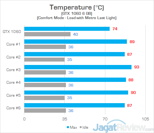 Review Laptop Gaming: Omen by HP 15-dc0037TX 36 Omen by HP 15 dc0037tx Heat GPU
