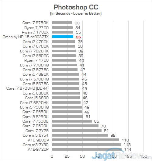 Review Laptop Gaming: Omen by HP 15-dc0037TX 31 Omen by HP 15 dc0037tx Photoshop
