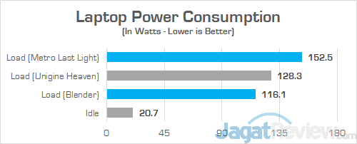 Review Laptop Gaming: Omen by HP 15-dc0037TX 1 Omen by HP 15 dc0037tx Power