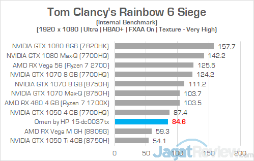Review Laptop Gaming: Omen by HP 15-dc0037TX 25 Omen by HP 15 dc0037tx Rainbow 6 Siege